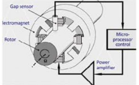 Hệ thống chưng cất chân không được điều khiển bởi PLC với máy bơm nhiệt tiết kiệm năng lượng